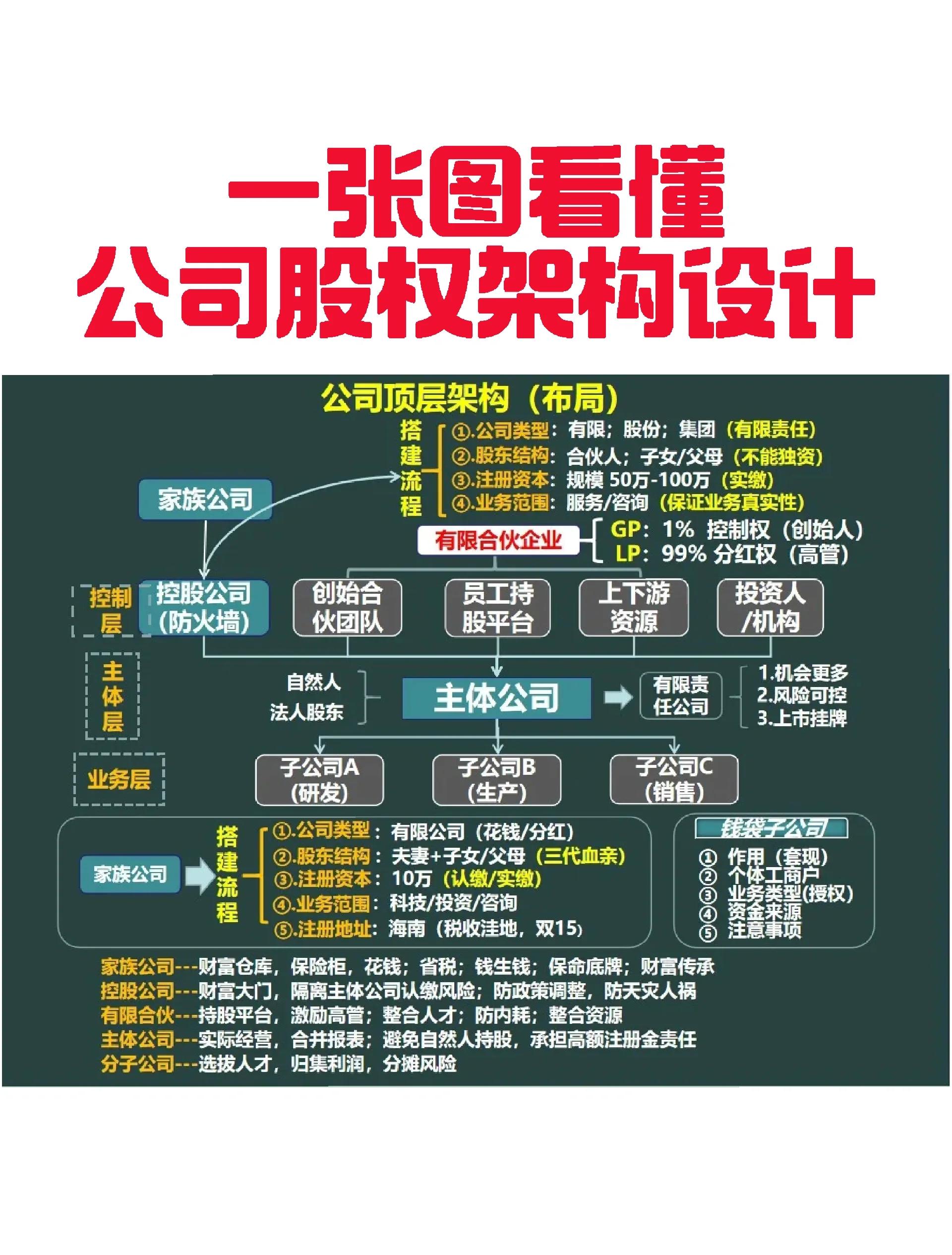 固原市VIE架构企业上市规划(vie架构香港上市的优点)