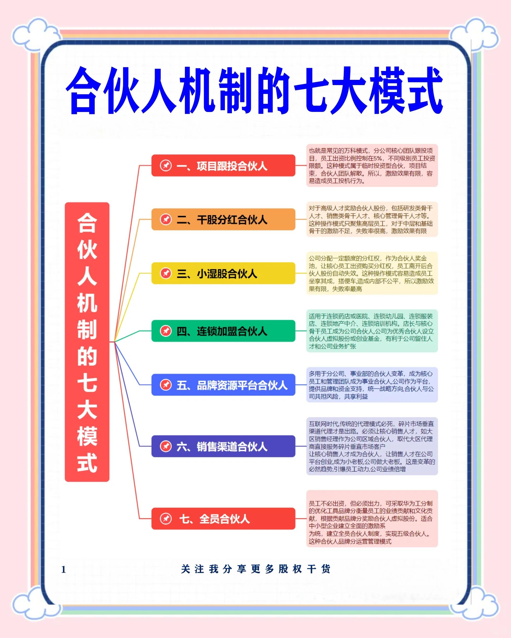 固原市数字化供应链合伙人机制(数字化供应链合伙人机制有哪些)