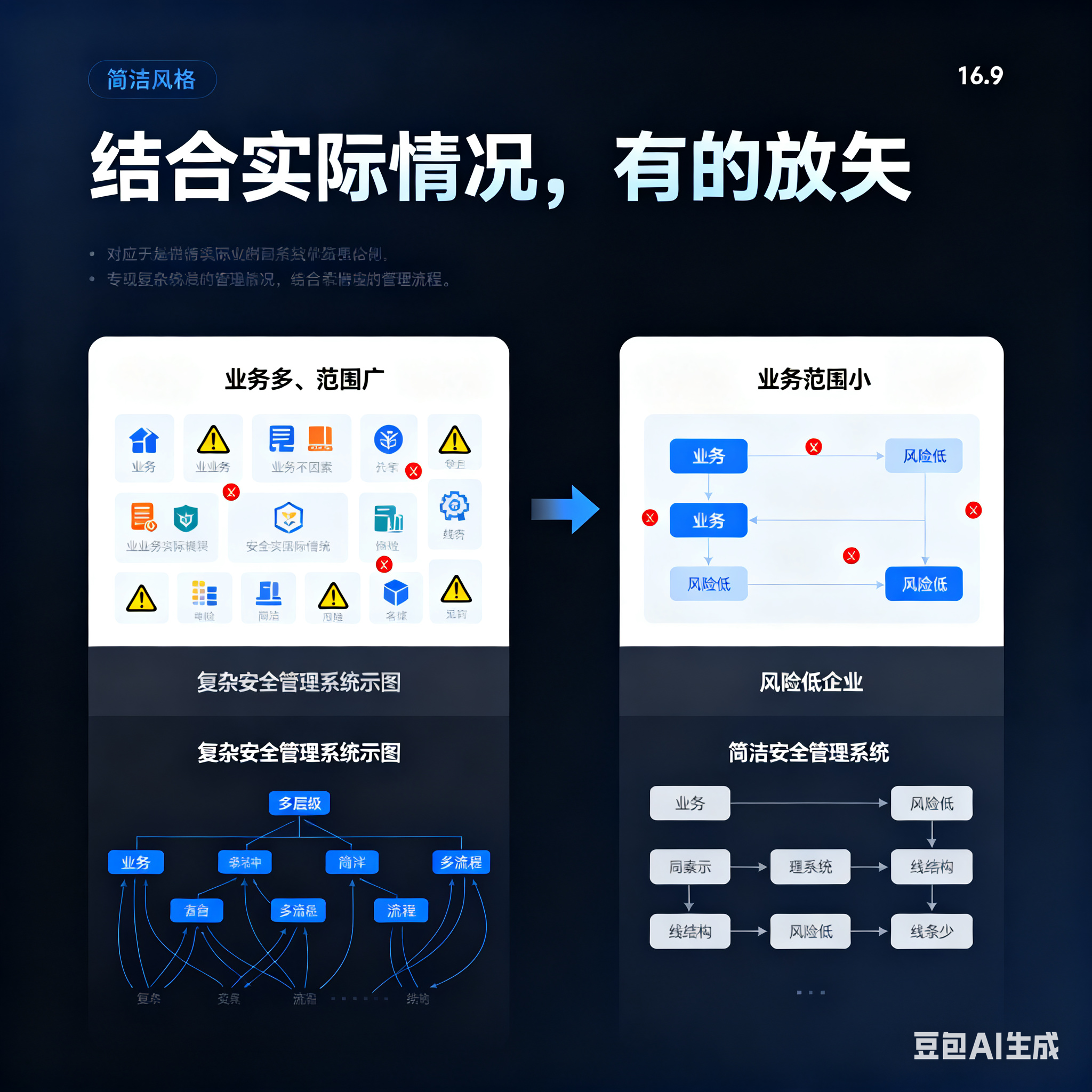 固原市整合风险如何解决(整合风险是什么意思)