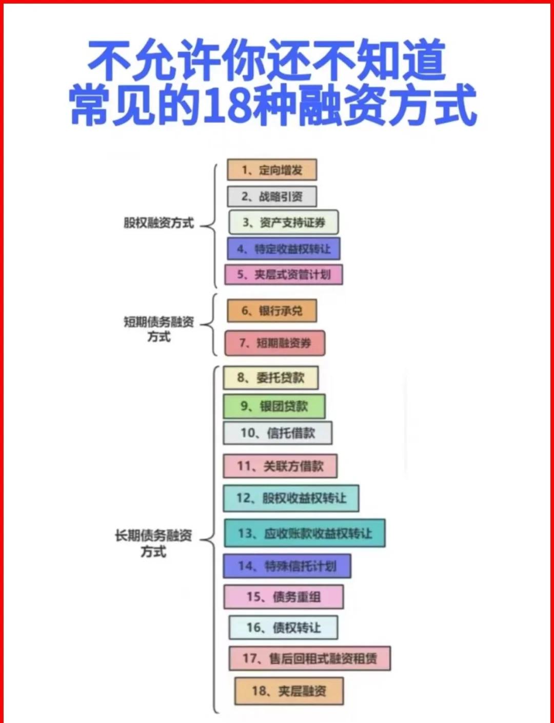 固原市战略融资成本控制(战略融资意味着什么)