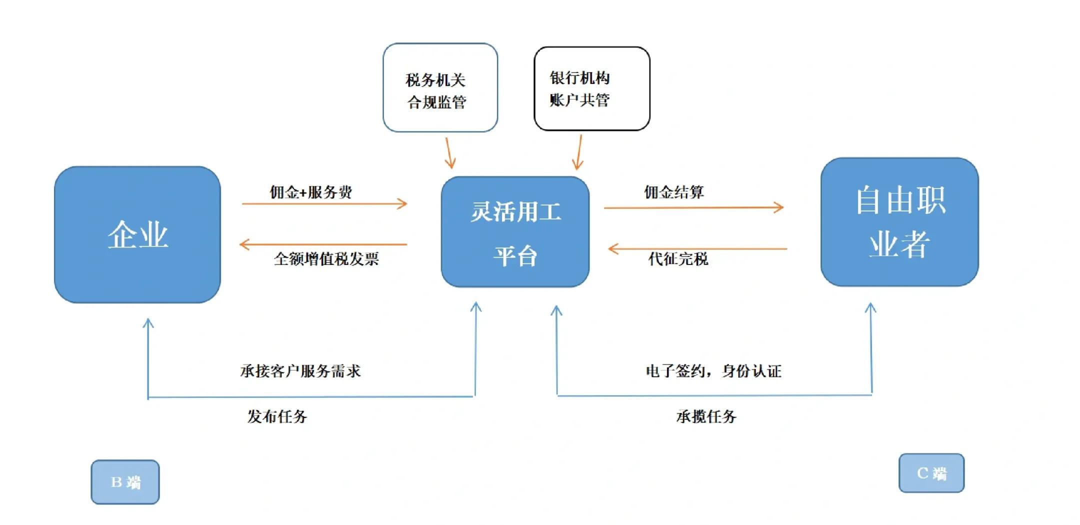 固原市灵活合伙人机制(合伙人机制的五大优势)