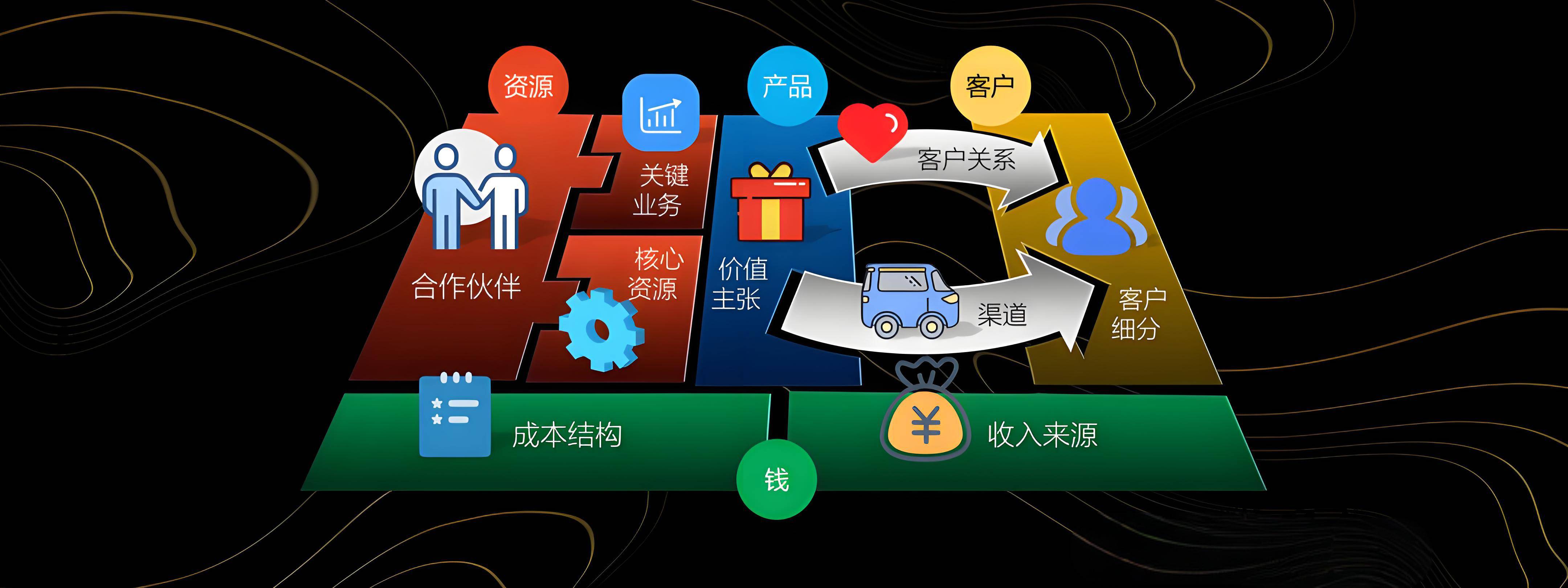 固原市烟台专业商业模式升级(烟台模式投资50300)