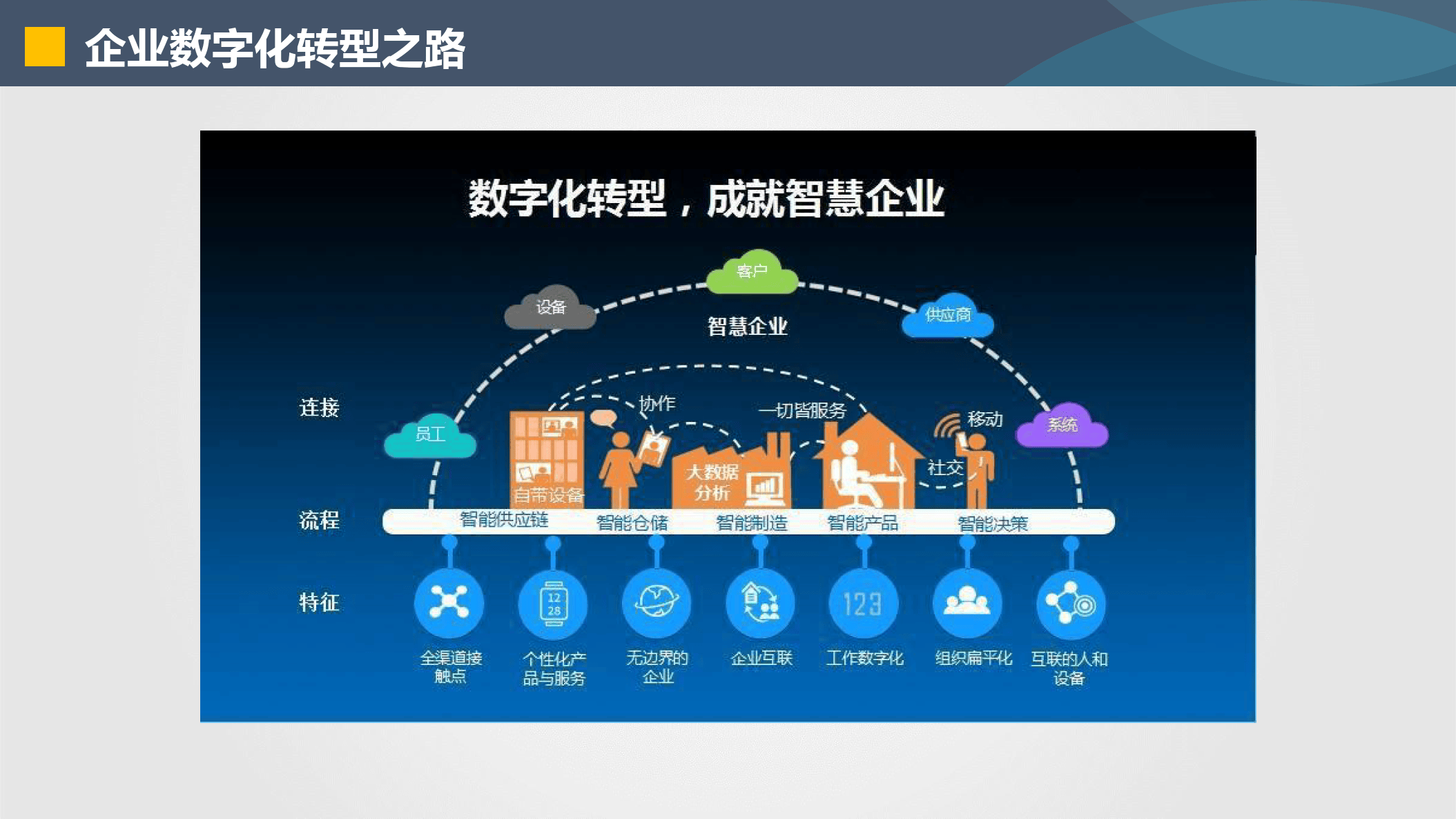 固原市器械企业数字化转型(器械企业数字化转型建议)