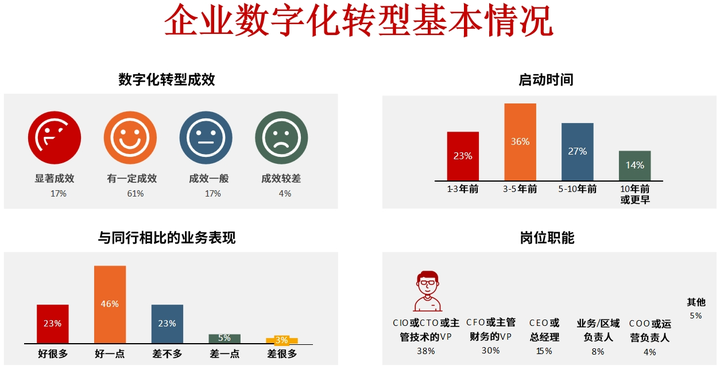固原市昆明企业数字化转型(昆明数字经济发展规划)