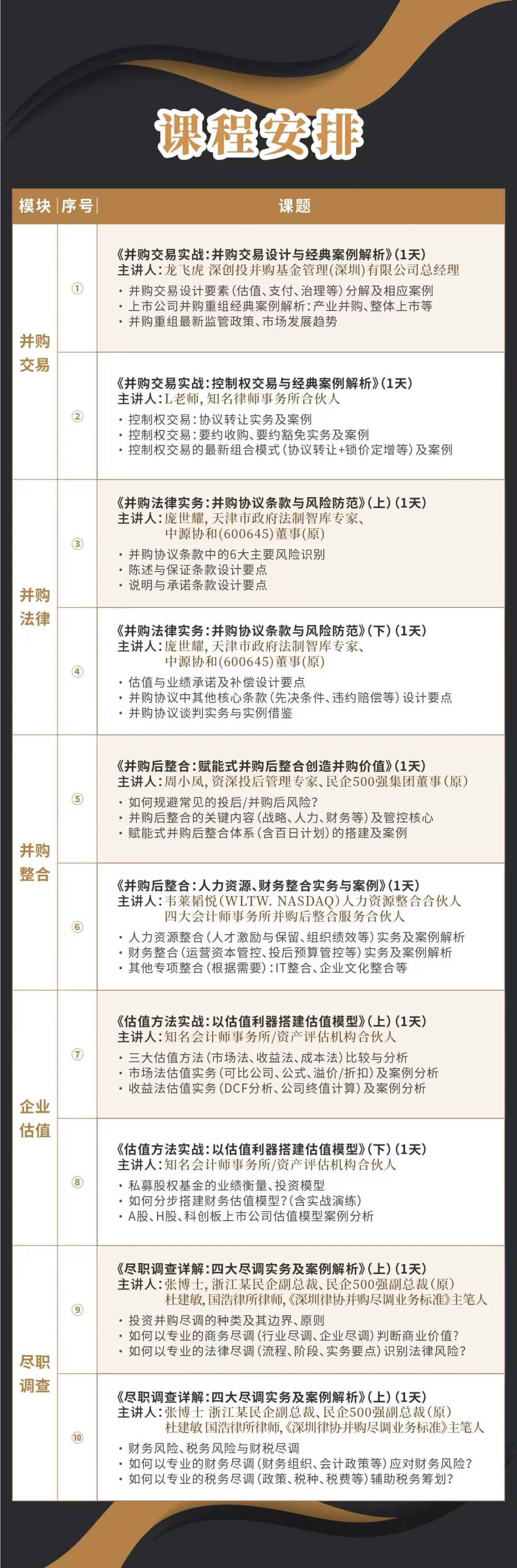 固原市实战型并购重组机构(实战型并购重组机构有哪些)