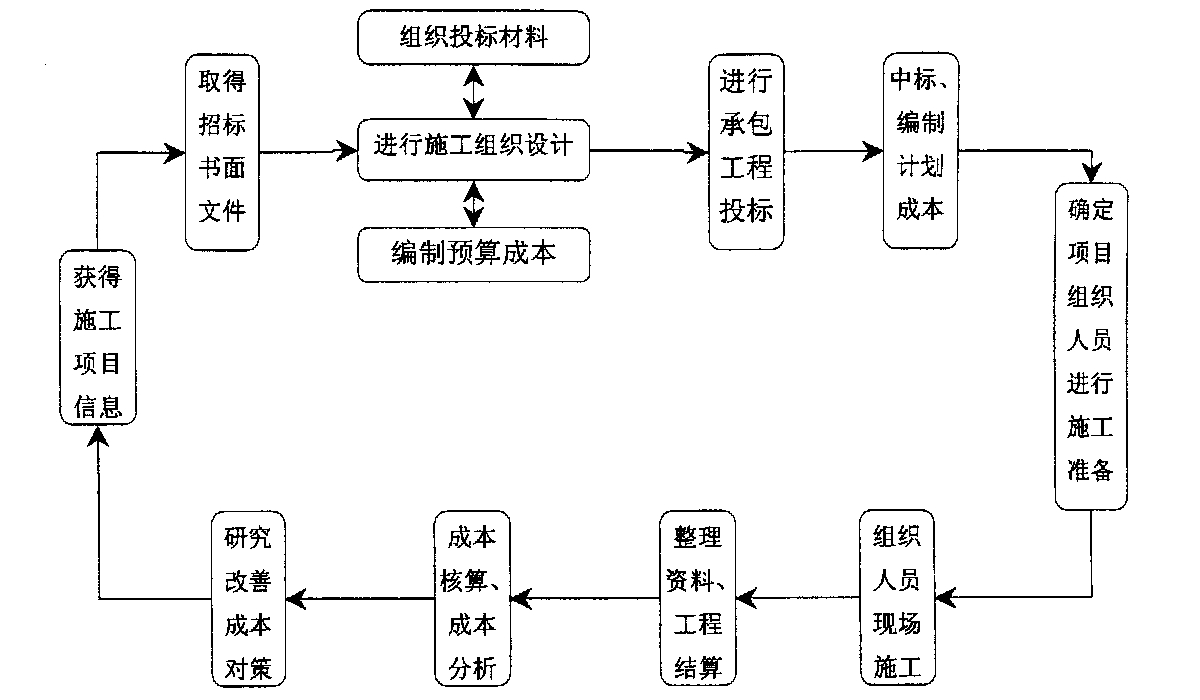 固原市全方位成本控制机构(全方位成本管理的优点)