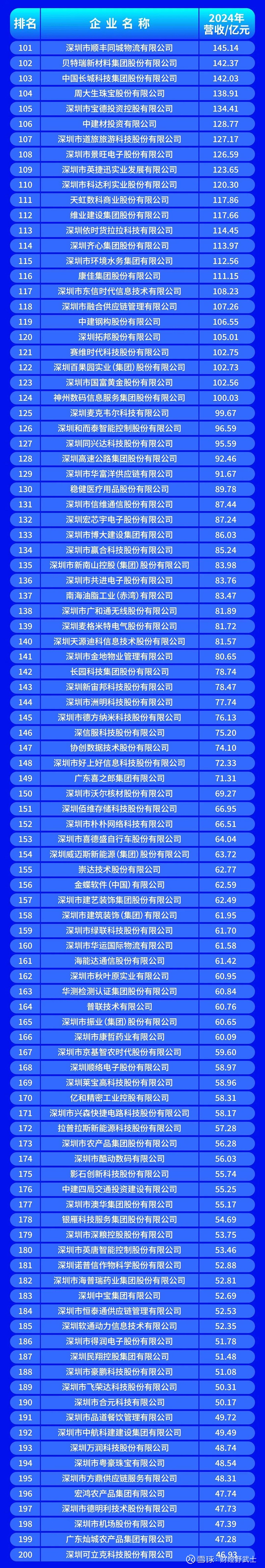 固原市深圳企业价值评估(深圳企业价值评估公司排名)