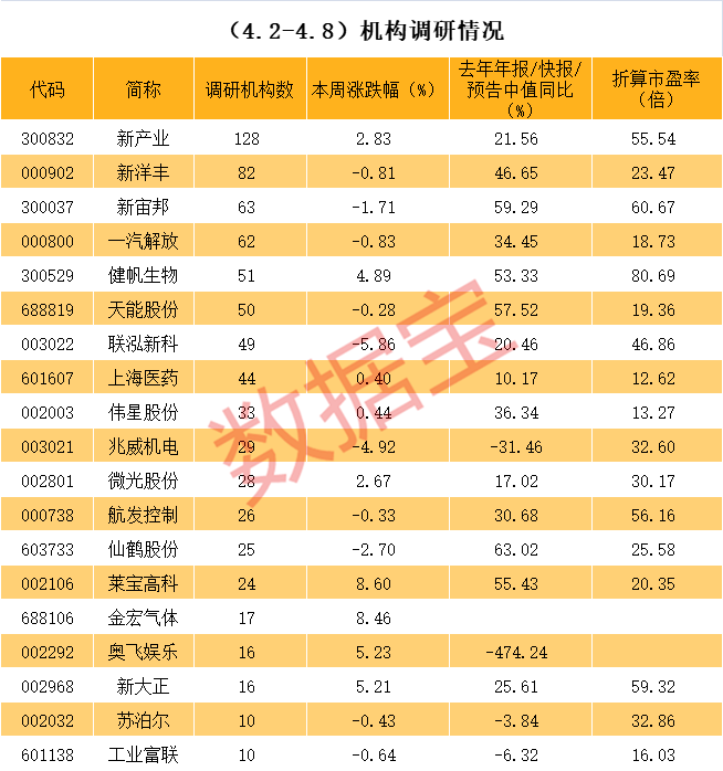 固原市业绩变脸成功案例(业绩变脸成功案例怎么写)