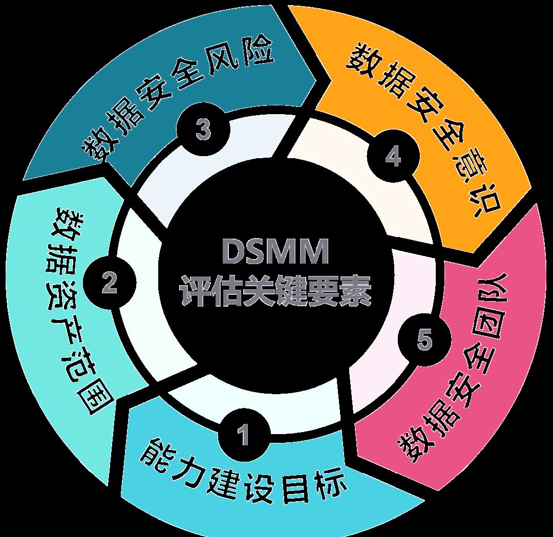 固原市价值驱动价值评估(价值驱动型商业模式)
