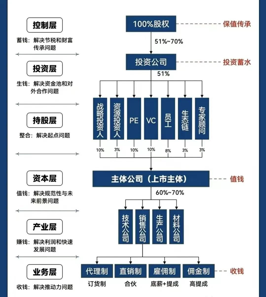 固原市化工股权架构设计(化工股权架构设计方案)