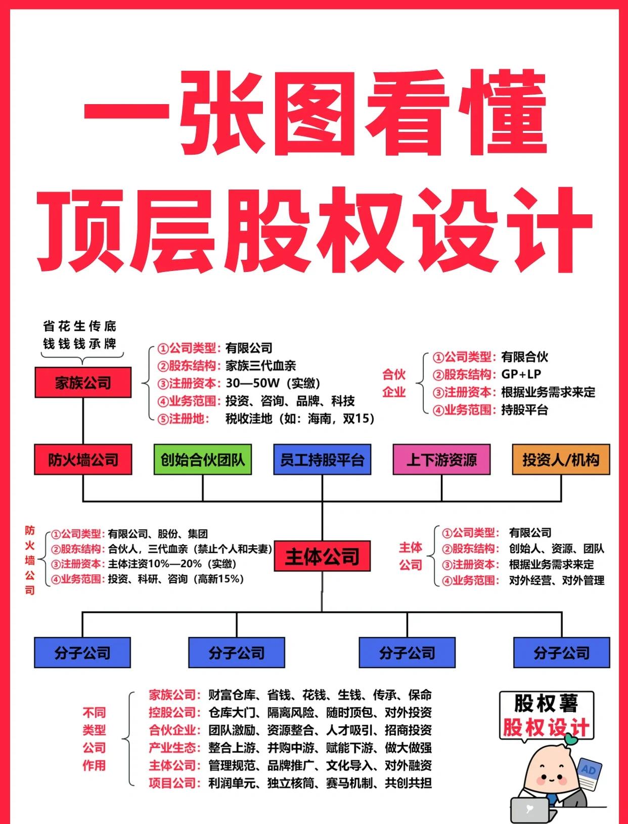 固原市高回报股权架构设计(高回报投资与理财指南)