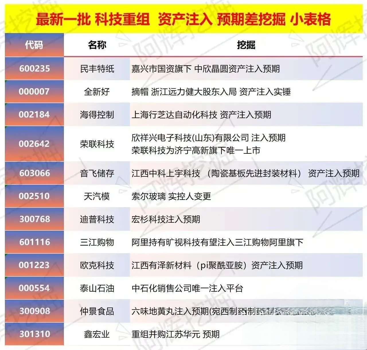 固原市专业股权重组(股权重组的目的)