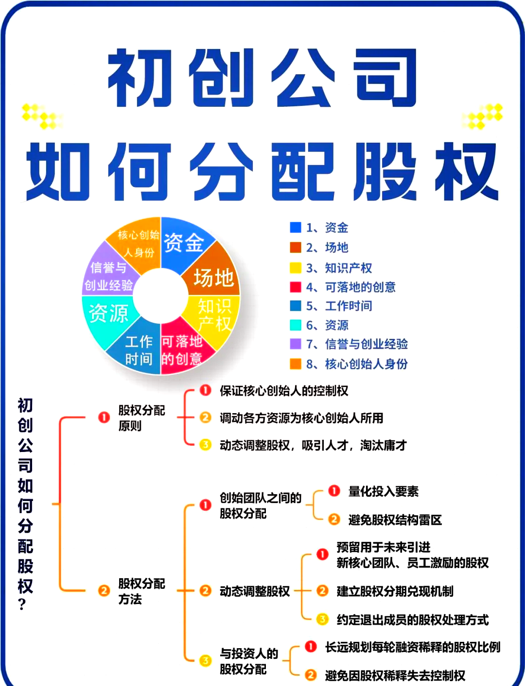 固原市软件股权激励(股权激励系统八大步骤)