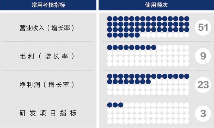 固原市深度医疗股权设计(深度医疗股权设计分析)