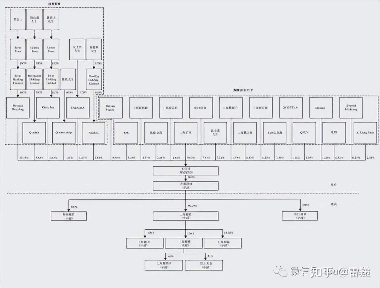 固原市投票权安排财务优化(投票权类型是什么意思)