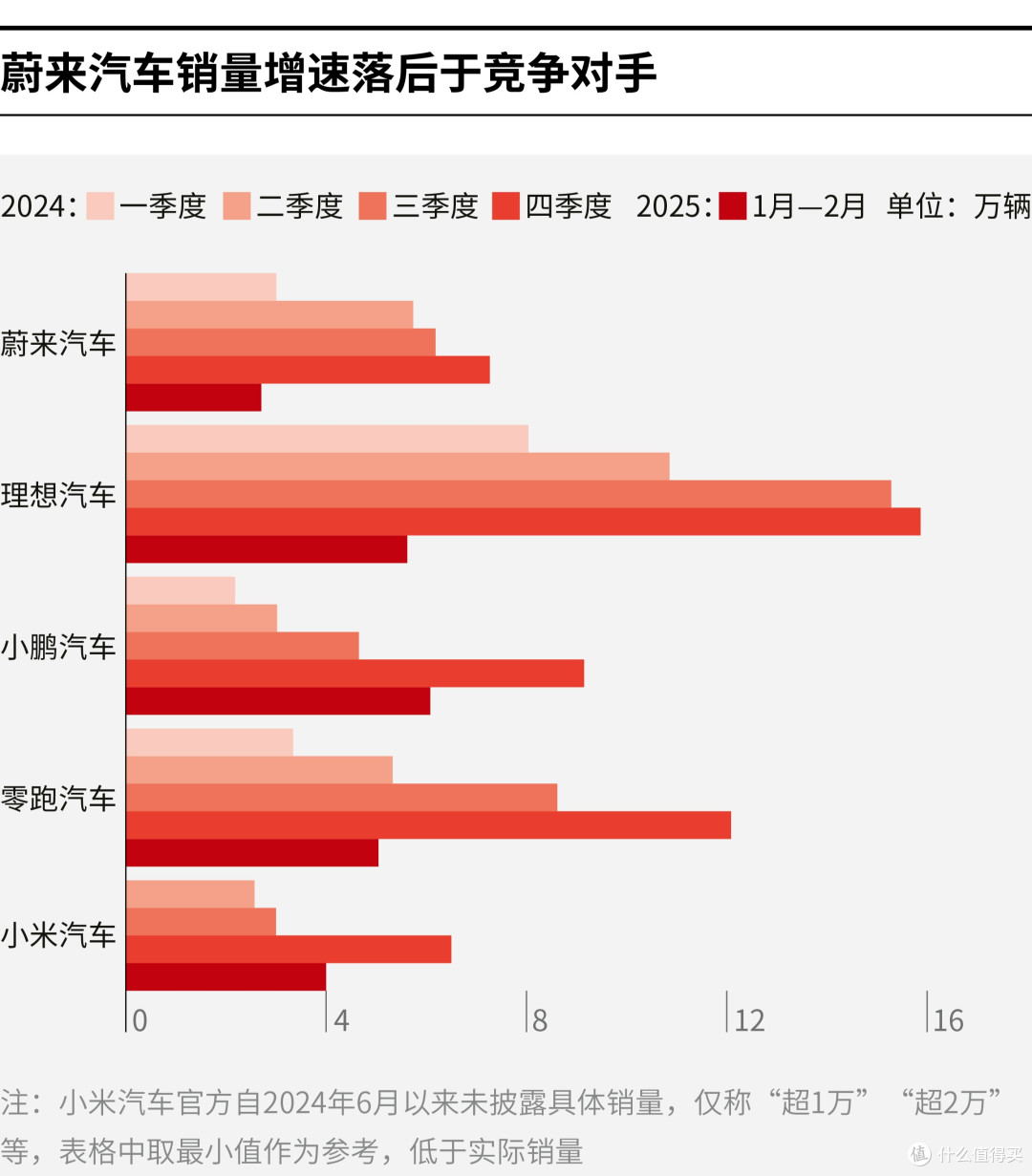 固原市领先汽车竞争分析(领先汽车竞争分析图)