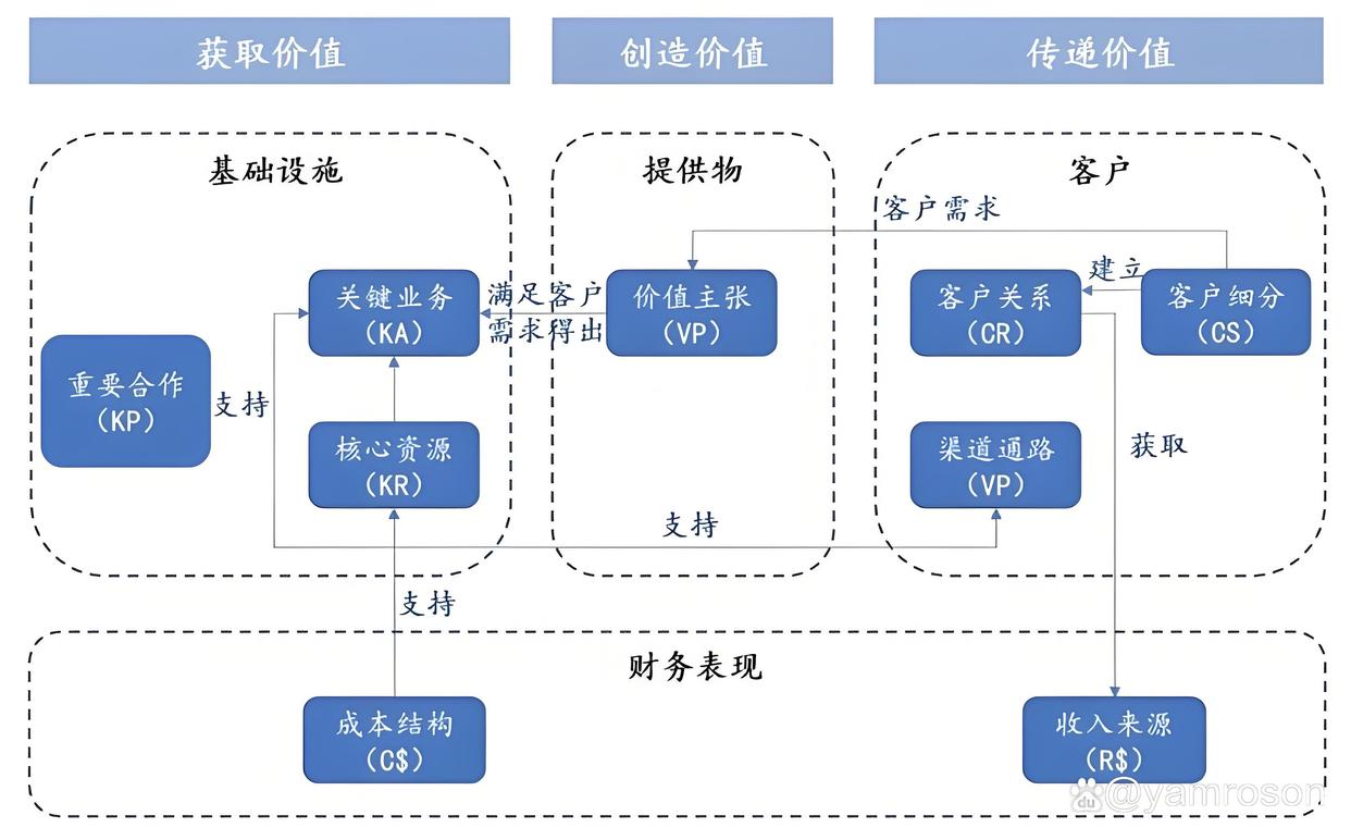 固原市游戏企业商业模式升级(游戏行业的商业模式有哪些)